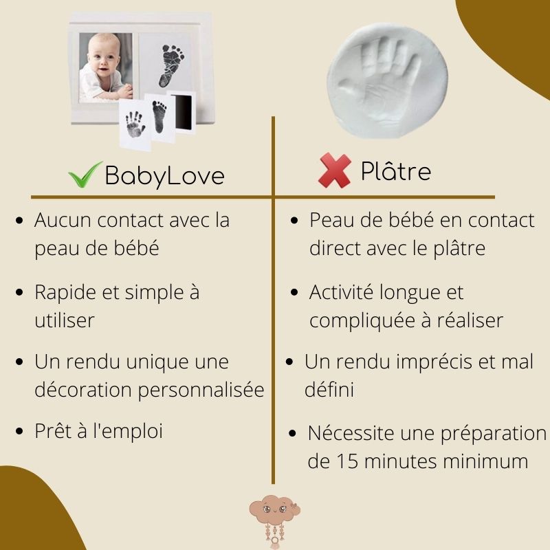 Kit empreinte bebe | BabyLove™ - Son Paradis Doux